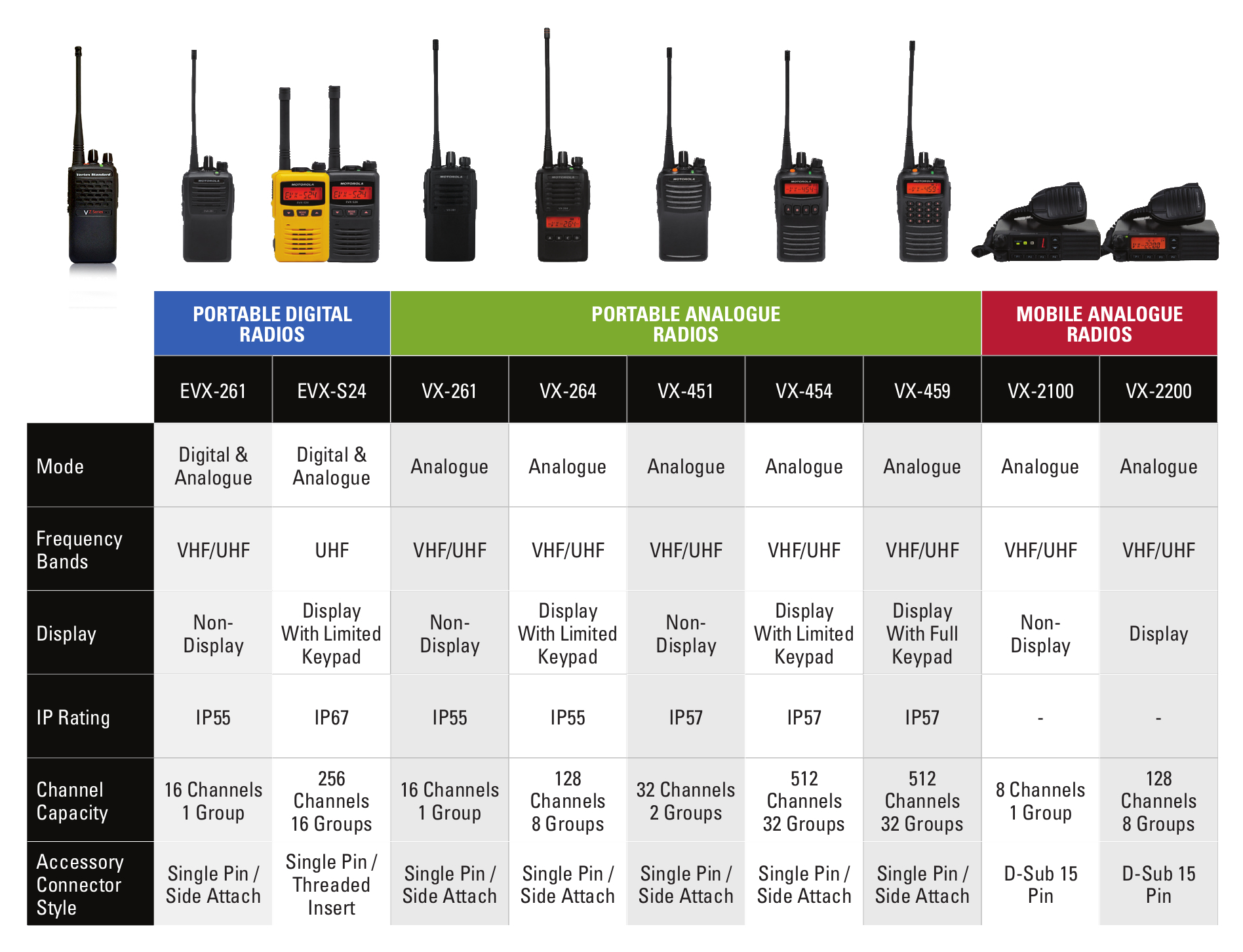 Commercial Tier Devices_overview